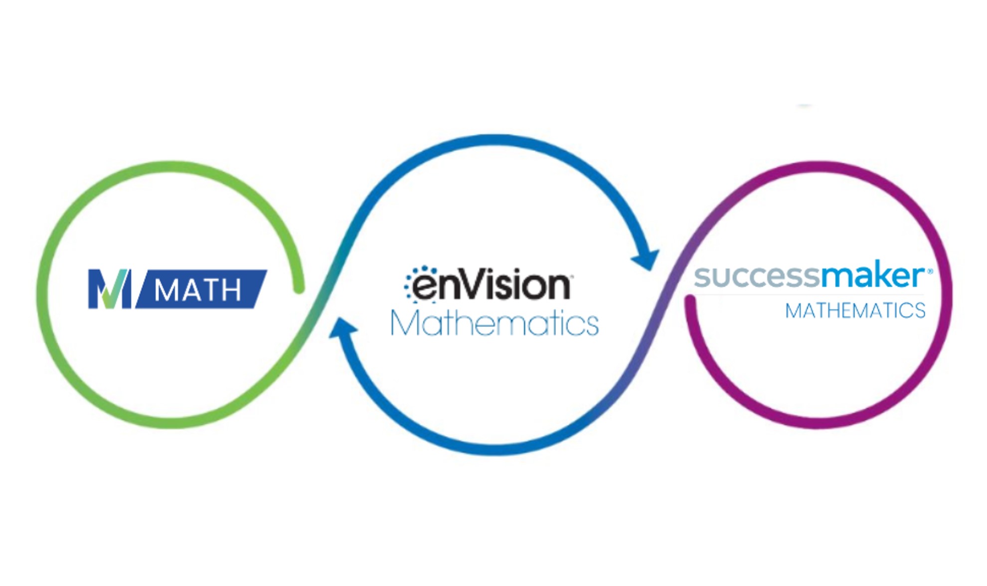 SuccessMaker: Complete Math Solution