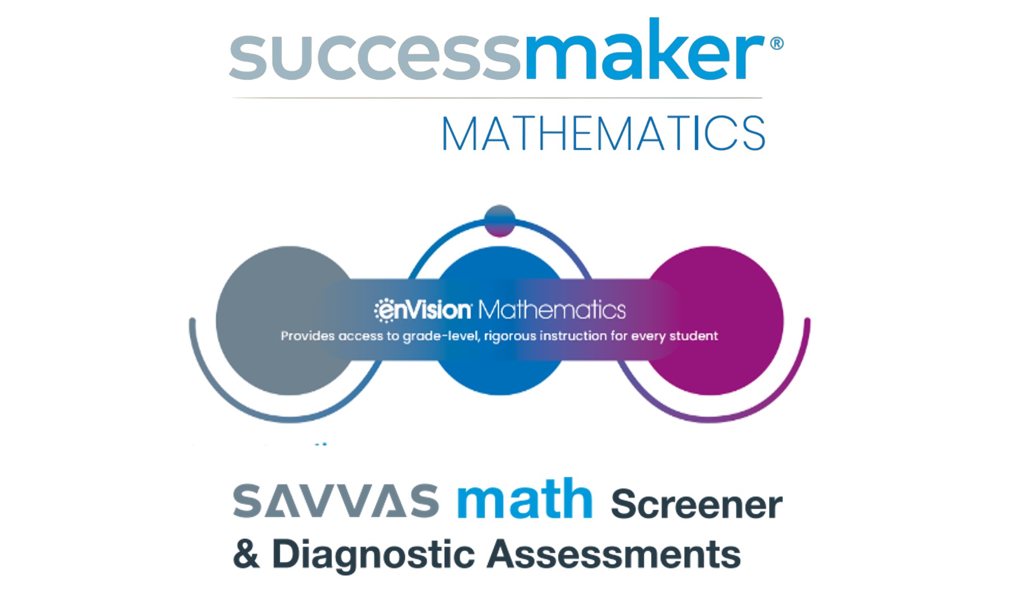 SuccessMaker: Total Math Solution